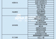 上市券商领军人物领导力TOP榜丨行业数据评价全景图：开源证券李刚总得分第四十五 人均薪酬增速排名第四十一