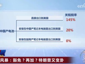 美国对中国加征的关税到底有多荒谬？注射器被征收的税率高达245%童书为0%