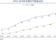 “特供生意”不好做