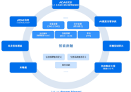 镁佳股份港股IPO：采购、生产及交付环节均依赖第三方 “背靠背”付款安排可能存在法律风险？