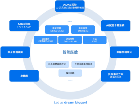 镁佳股份港股IPO：采购、生产及交付环节均依赖第三方 “背靠背”付款安排可能存在法律风险？