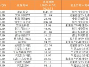ETF互联互通三周年：265只产品双向开花，南向资金最爱哪只基金？