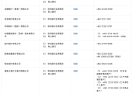 跨境支付通“满月”：参与机构扩容至19家，为何有用户汇款失败？
