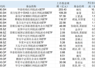 银行股持续冲高！红利资产为什么受追捧，驱动因素还能持续多久？