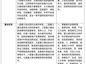 从增量扩张转向存量提质，中央城市工作会议还释放了哪些新信号？
